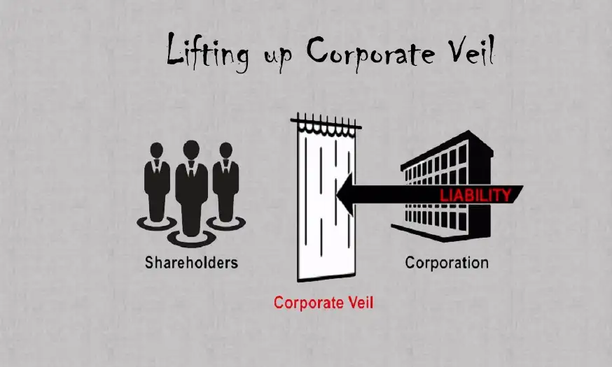 LIFTING OF THE CORPORATE VEIL IN COMPANIES IN INDIA