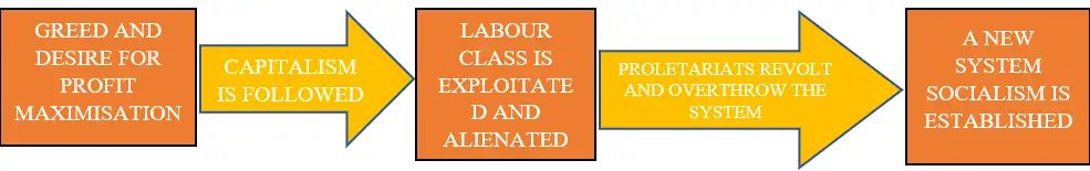 CAPITALISM UNMASKED MARX'S CONTEMPORARY REFLECTIONS