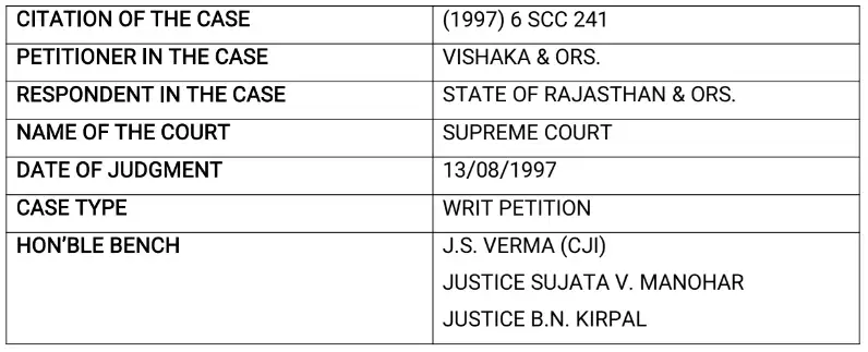 Case Analysis: Vishaka & ors. Vs. State of Rajasthan & ors. (1997) 6 SCC 241