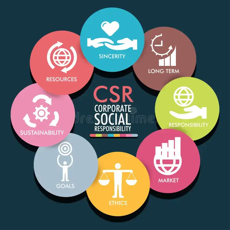 Deciphering the Green Veil: Corporate Social Responsibility (CSR) and the Prevalence of Greenwashing in Modern Business Practices
